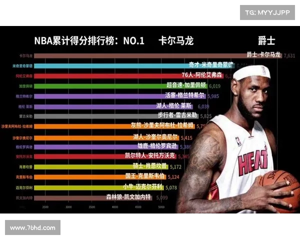 NBA数据分析：新赛季球员表现与技术统计全面解析