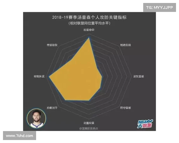 NBA技术统计全解析 球员表现数据背后的深度分析与趋势预测 NBA技术统计全解析 球员表现数据背后的深度分析与趋势预测